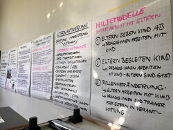 Fachtag Erziehungspartnerschaft der tandem BTL | Eindrücke aus den Workshops Fachtag Erziehungspartnerschaft der tandem BTL | Eindrücke aus den Workshops